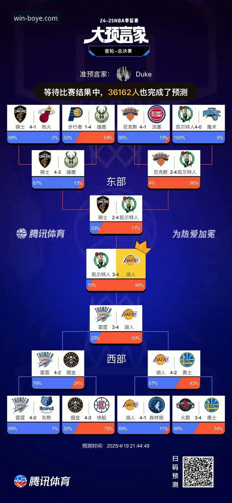 资深用户分享：湖人锁定季后赛背后的技术复盘与观赛心得