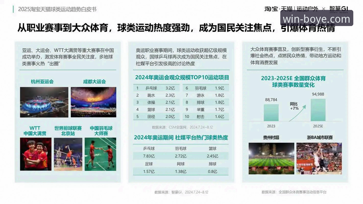 7项关键数据解读博业体育APP体育资讯的实用价值
